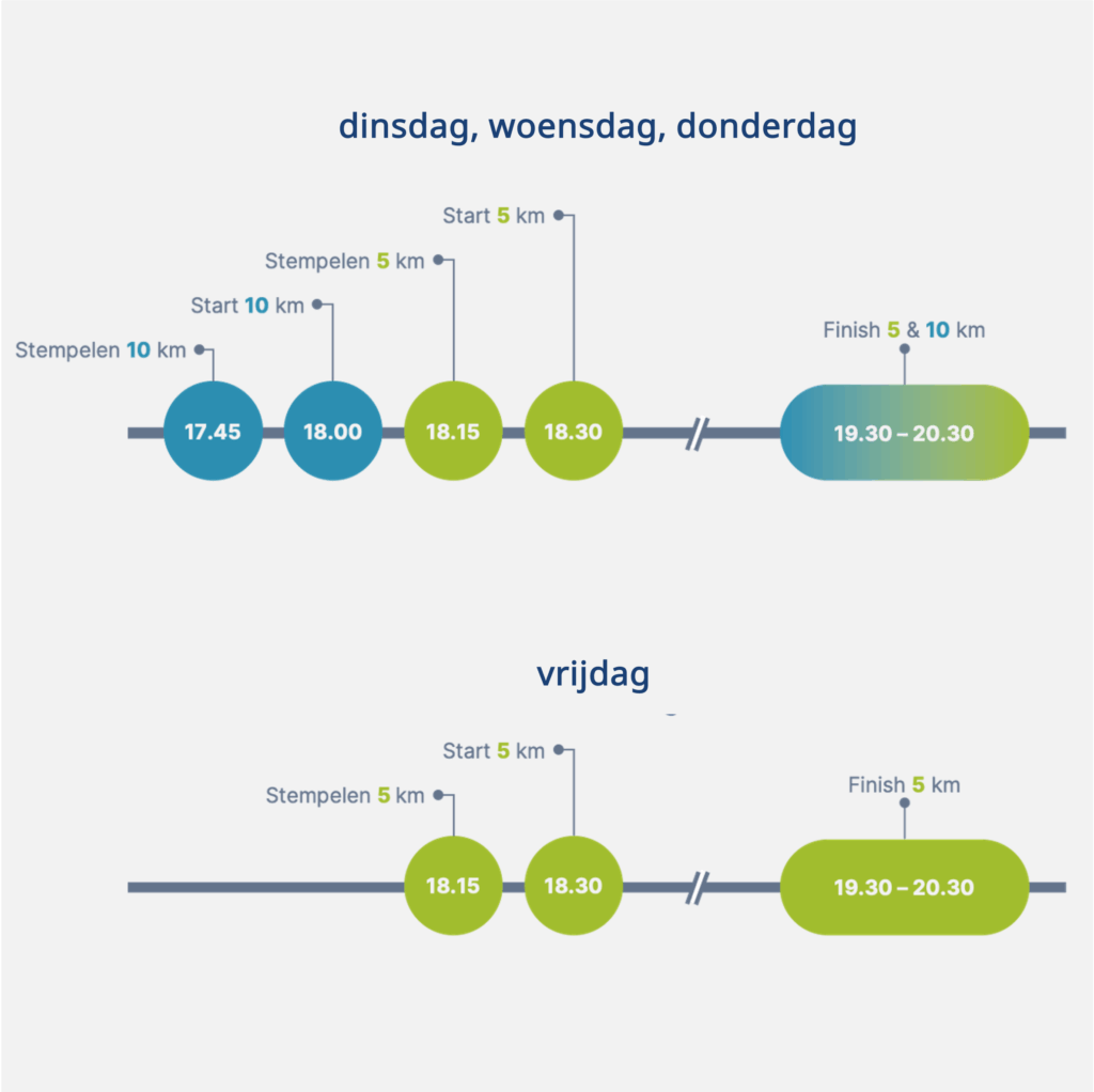 A4d - data en tijden